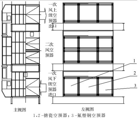 電廠低溫空氣預(yù)熱器 電廠低溫空氣預(yù)熱器