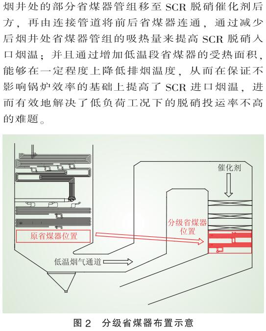 低負(fù)荷脫硝 低負(fù)荷脫硝