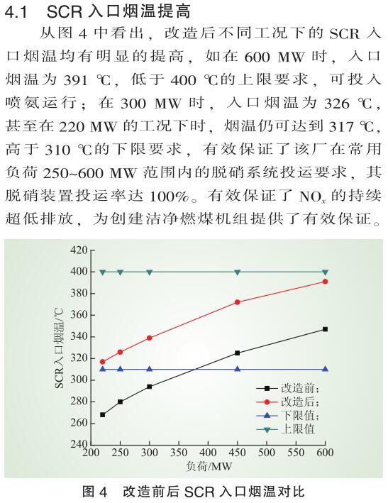 低負(fù)荷脫硝 低負(fù)荷脫硝