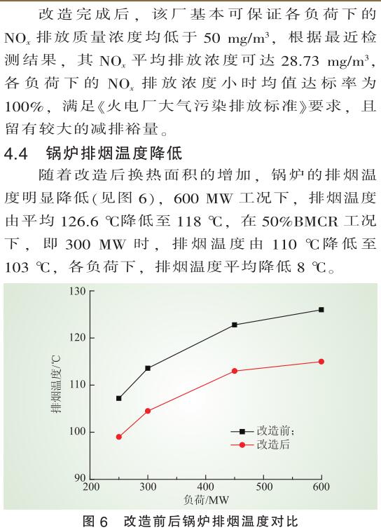 低負(fù)荷脫硝 低負(fù)荷脫硝