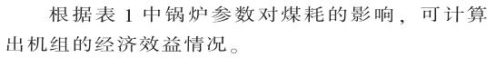 低負(fù)荷脫硝 低負(fù)荷脫硝