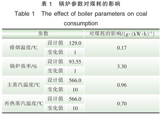 低負(fù)荷脫硝 低負(fù)荷脫硝
