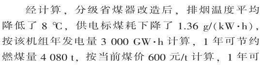 低負(fù)荷脫硝 低負(fù)荷脫硝