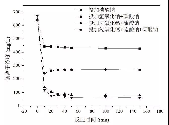 脫硫廢水處理 脫硫廢水處理