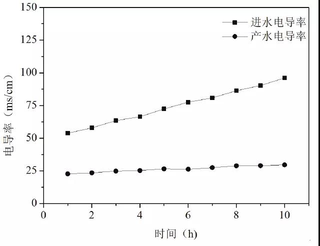 脫硫廢水處理 脫硫廢水處理