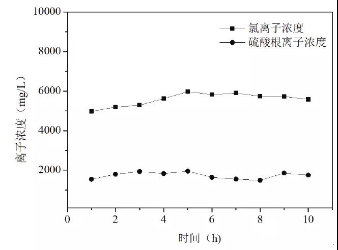 脫硫廢水處理 脫硫廢水處理