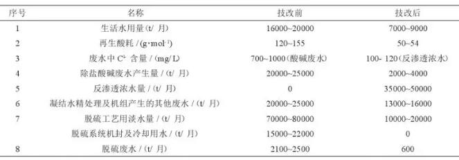 廢水處理工藝