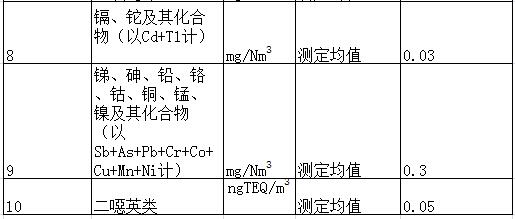 生活垃圾焚燒發(fā)電項目
