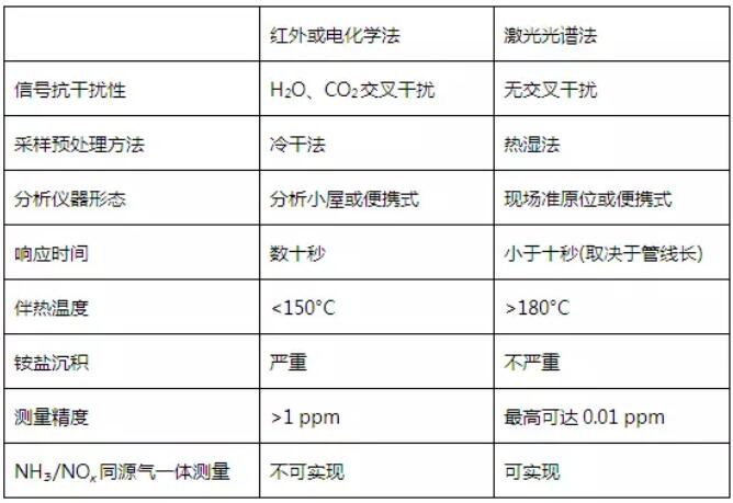 噴氨優(yōu)化 噴氨優(yōu)化