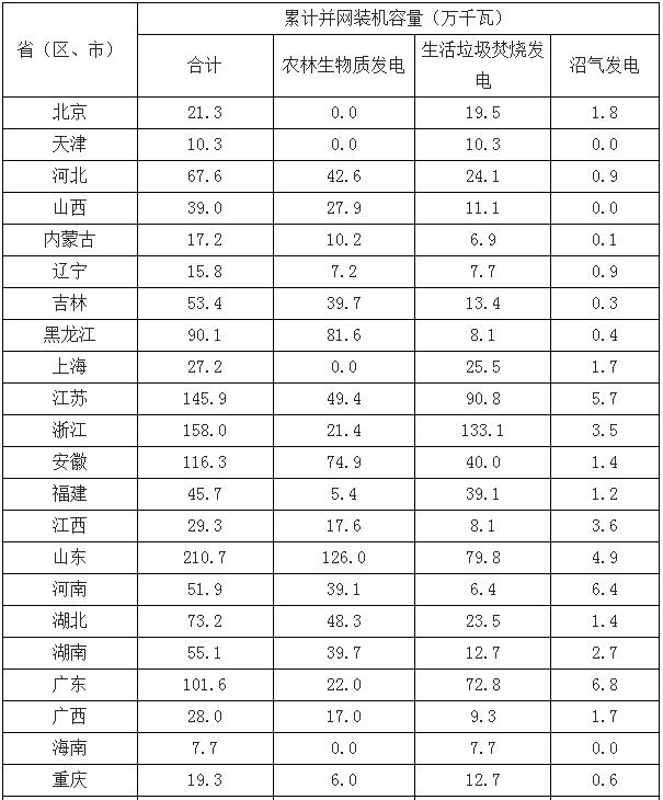 生物質(zhì)發(fā)電