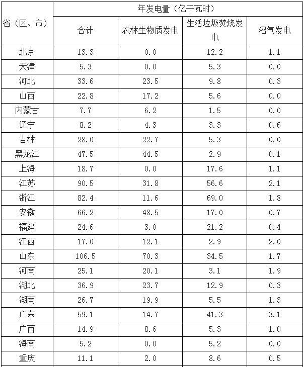 生物質(zhì)發(fā)電