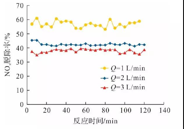 脫硫脫硝 脫硫脫硝