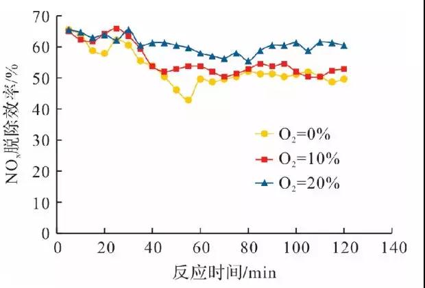 脫硫脫硝 脫硫脫硝