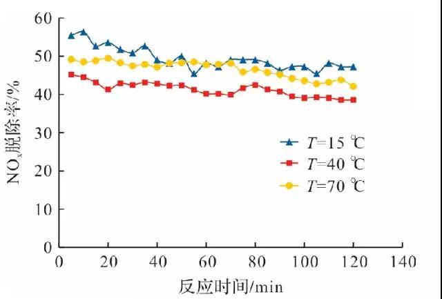 脫硫脫硝 脫硫脫硝