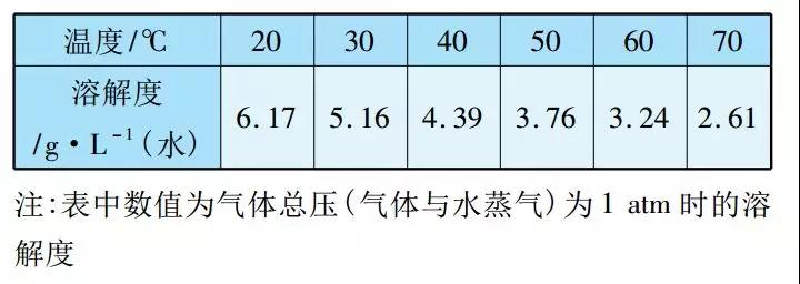 脫硫脫硝 脫硫脫硝