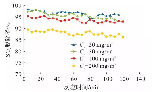 脫硫脫硝 脫硫脫硝