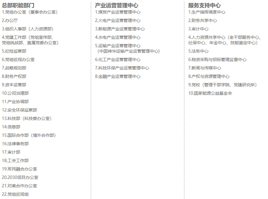 國(guó)家能源集團(tuán)1.jpg