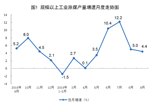 煤炭,煤炭?jī)r(jià)格,焦煤,焦炭,動(dòng)力煤,焦炭?jī)r(jià)格,無(wú)煙煤,焦煤價(jià)格
