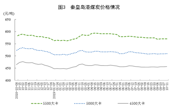 煤炭,煤炭?jī)r(jià)格,焦煤,焦炭,動(dòng)力煤,焦炭?jī)r(jià)格,無(wú)煙煤,焦煤價(jià)格