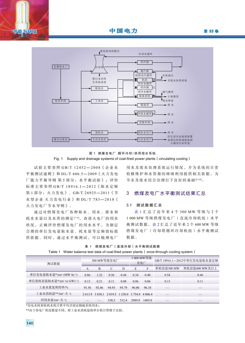 燃煤發(fā)電廠用水水平現(xiàn)狀與展望0001.jpg
