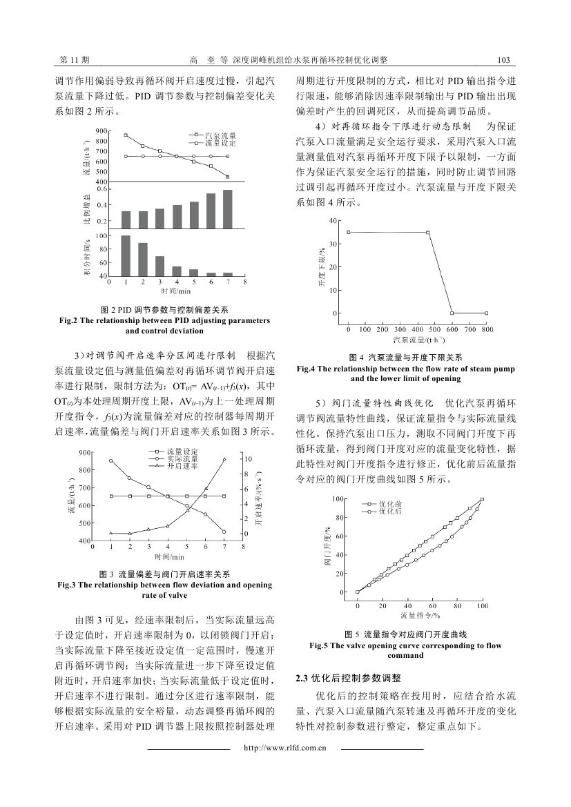 深度調(diào)峰機組給水泵再循環(huán)控制優(yōu)化調(diào)整_0002.jpg