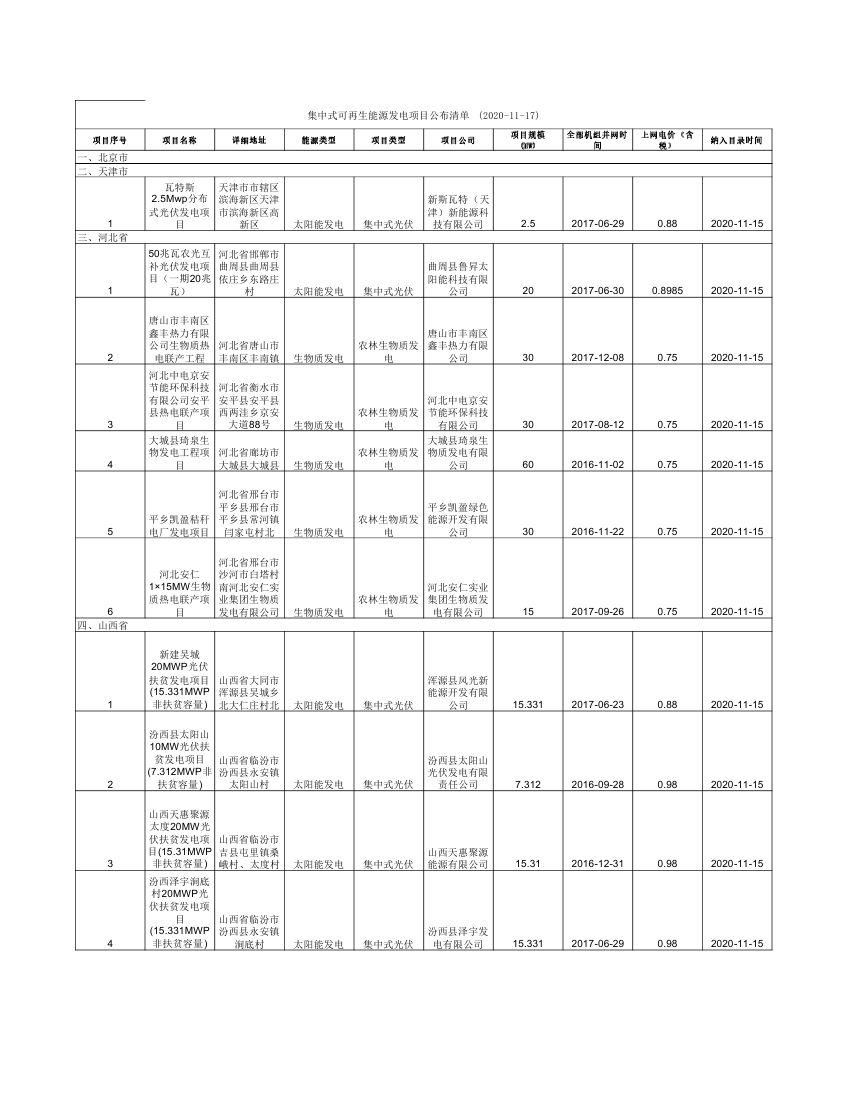 集中式可再生能源發(fā)電項(xiàng)目公布清單 (1)0000.jpg