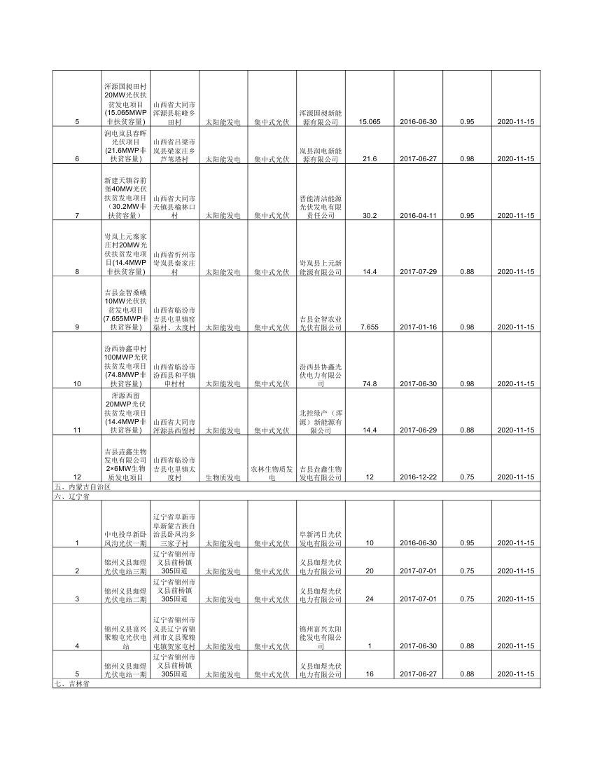 集中式可再生能源發(fā)電項(xiàng)目公布清單 (1)0001.jpg