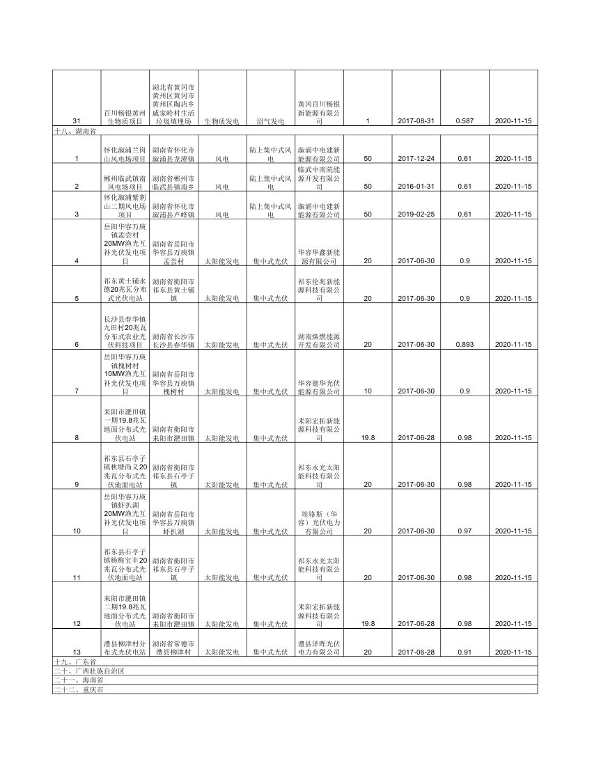 集中式可再生能源發(fā)電項(xiàng)目公布清單 (1)0009.jpg