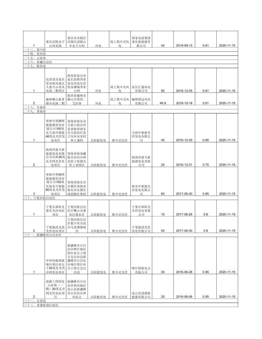集中式可再生能源發(fā)電項(xiàng)目公布清單 (1)0010.jpg
