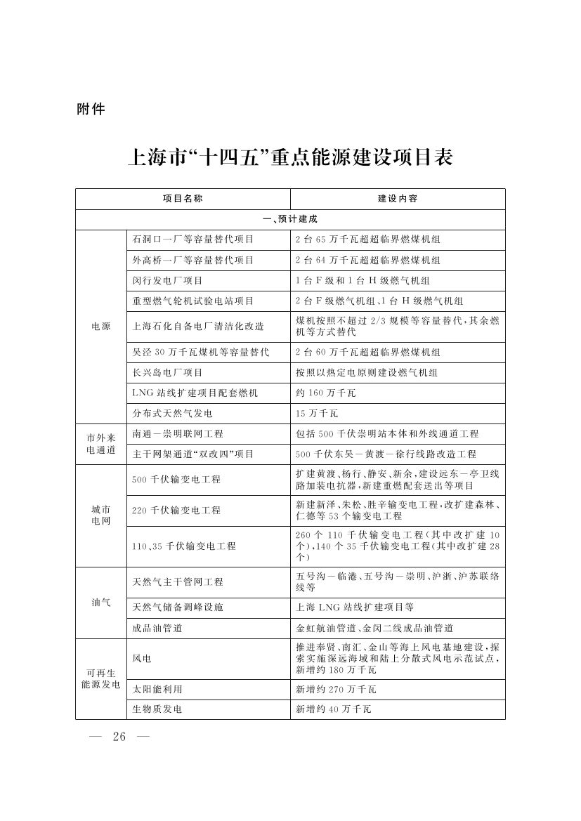 上海市“十四五”重點(diǎn)能源建設(shè)項目表0000.jpg