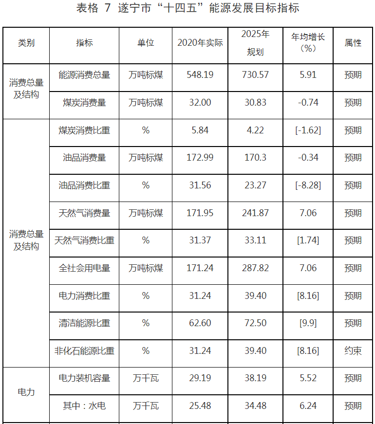 表7.png
