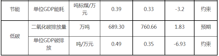 表7-1.png
