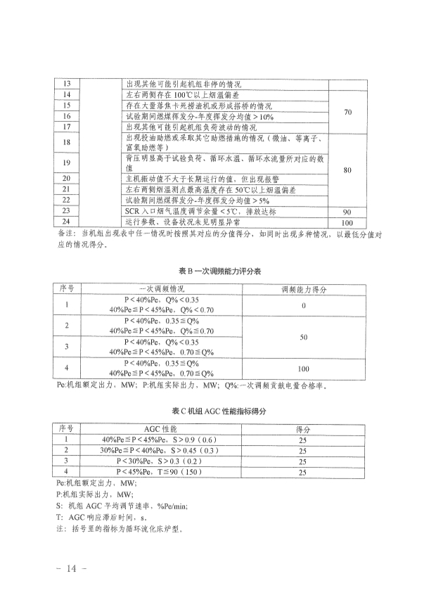 061513513466_0革委關(guān)于印發(fā)《新疆維吾爾自治區(qū)煤電機(jī)組靈活性改造驗(yàn)收工作規(guī)范》的通知新發(fā)改規(guī)〔2022〕9號(hào)_14.Jpeg