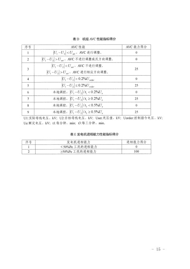 061513513466_0革委關(guān)于印發(fā)《新疆維吾爾自治區(qū)煤電機(jī)組靈活性改造驗(yàn)收工作規(guī)范》的通知新發(fā)改規(guī)〔2022〕9號(hào)_15.Jpeg