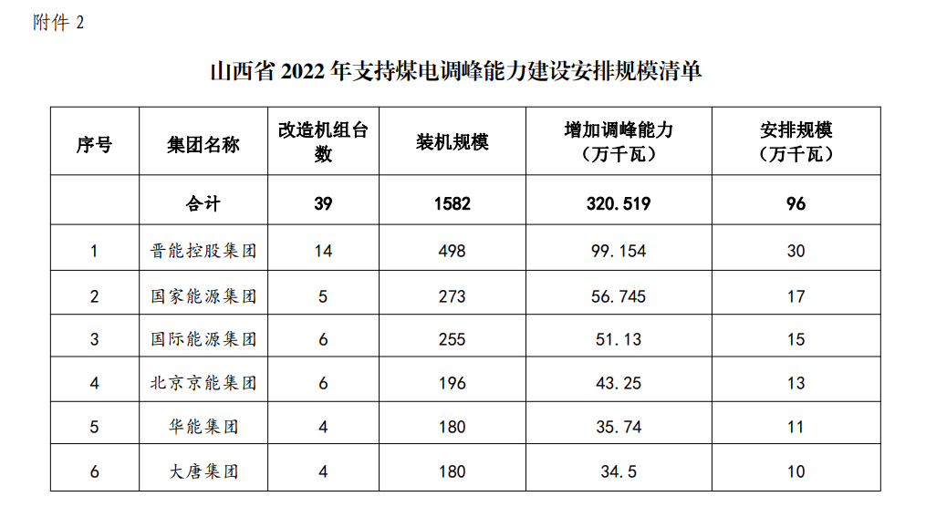 微信截圖_20221207094251.png