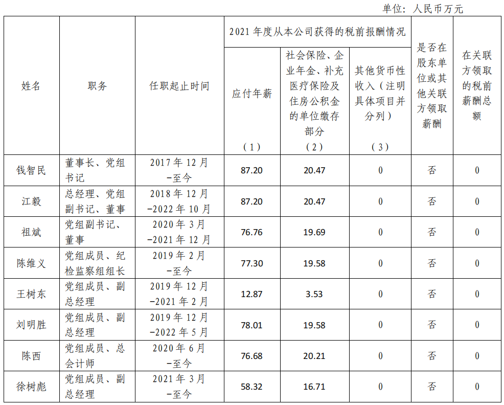 電投.png