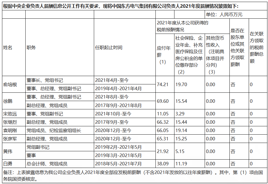 東方電氣.png