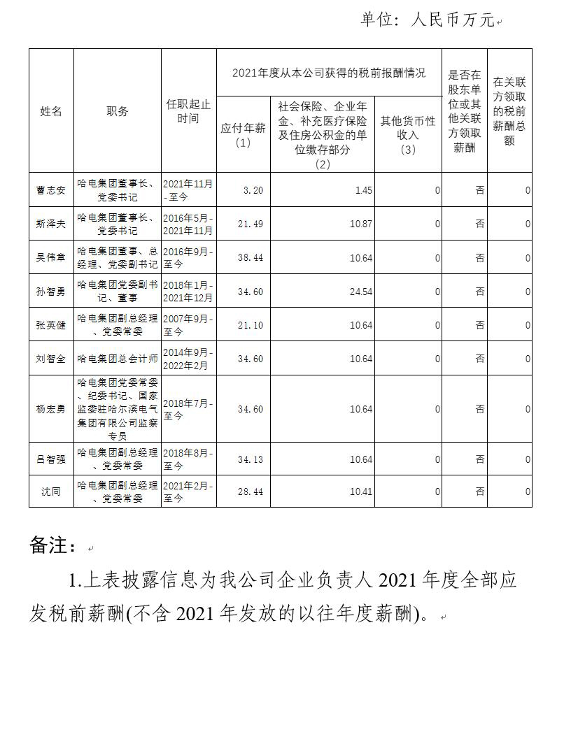 哈電集團(tuán).jpg
