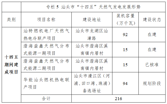 氣電.png