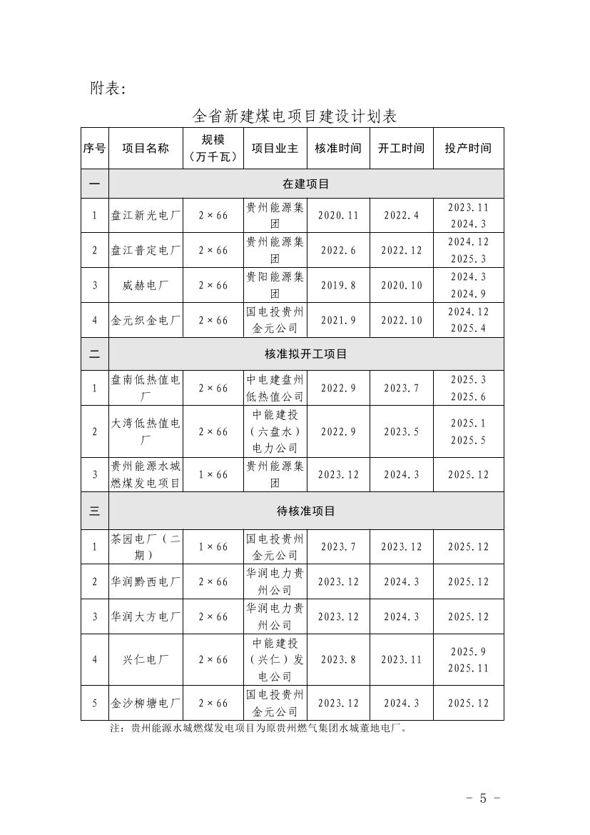 貴州煤電0004.jpg 貴州煤電0004.jpg