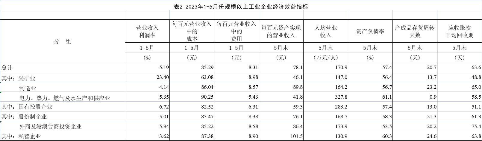 表2.png