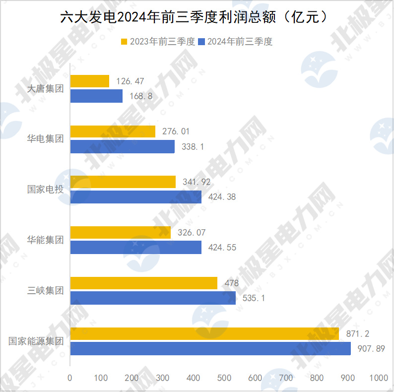 利潤(rùn)總額.jpg