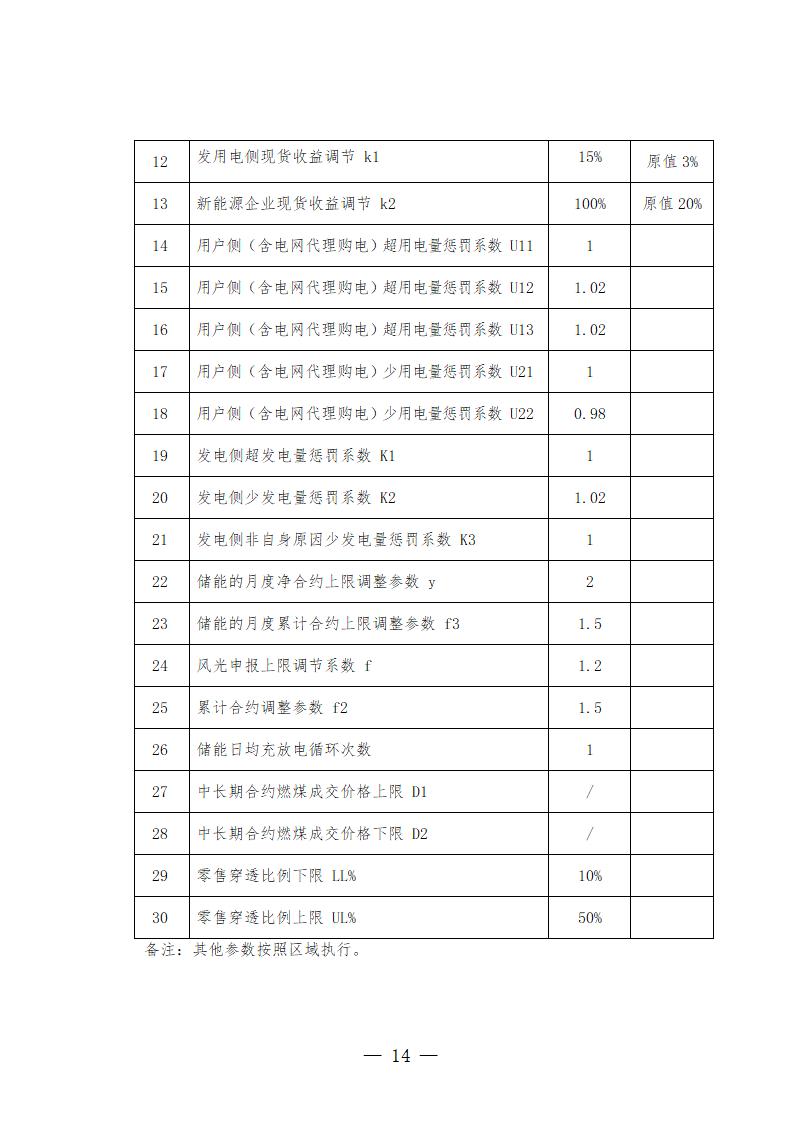 貴州省2026年電力中長期交易實(shí)施方案（征求意見稿-10.14）_14.jpg